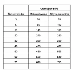 Real Dog All Breeds Adult Sensitive su ėriena ir ryžiais, sausas maistas šunims 15 kg — 3 nuotrauka