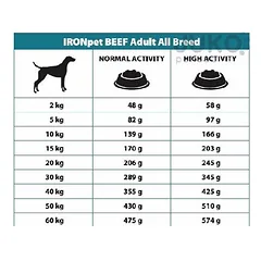 IRONpet BEEF Mini Adult vieno baltymo pašaras suaugusiems šunims 1,5 kg, 1.5 kg — 3 nuotrauka