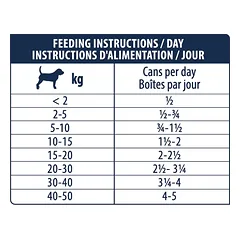 WET Hypoallergenic Konsvas šunims su kiauliena 400 g — 3 nuotrauka