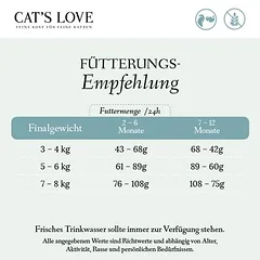 Cat's Love Junior su paukštiena, sausas maistas kačiukams, < 1,4 kg — 3 nuotrauka