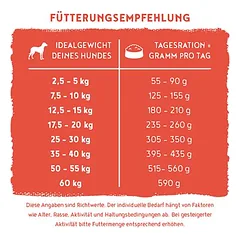 bosch HPC Adult Vegan su bulvėmis ir žirniais, sausas maistas šunims — 3 nuotrauka