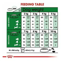 Royal Canin SHN Mini Adult sausas maistas šunims 8 kg — 4 nuotrauka