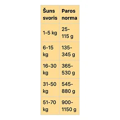 REAL DOG ADULT All Breeds SALMON & RICE 20kg