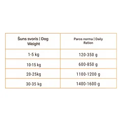 BIO FORM High Premium Dog Patè with Pork konservai šunims, 400 g — 4 nuotrauka