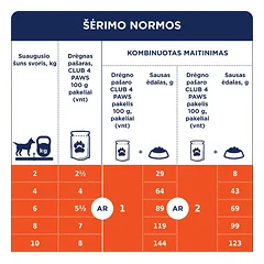 CLUB 4 PAWS Premium konservuotas ėdalas mažų veislių šunims su jautiena drebučiuose 24x100 gr — 3 nuotrauka