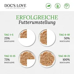 Dog´s Love Junior su paukštiena, drėgnas maistas šunims, 400 - 499 g — 5 nuotrauka