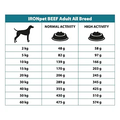 IRONpet BEEF Adult All Breed vieno baltymo pašaras suaugusiems šunims, 12 kg — 2 nuotrauka