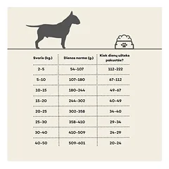 Suaugusių visų veislių šunų sausas begrūdis pašaras su ėriena, 12 kg — 5 nuotrauka