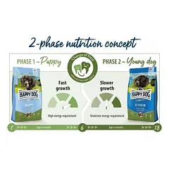 Happy Dog visavertis pašaras jauniems šunims su ėriena ir ryžiais Sensible Junior Lamb&Rice, 10 kg — 5 nuotrauka