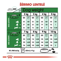 ROYAL CANIN SHN Mini adult sausas maistas suaugusiems šunims 2 kg — 5 nuotrauka
