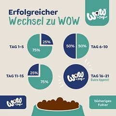 WOW Senior su antiena, drėgnas maistas šunims 800 g, > 500 g — 4 nuotrauka