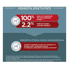 Virbac HPM Dog Weight Loss & Diabetes (1) veterinarinis maistas šunims 7 kg — 5 nuotrauka