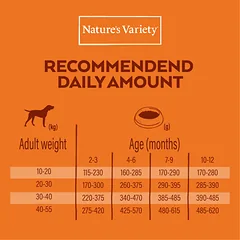 Nature’s Variety HEALTHY GRAIN PUPPY MED/MAXI (vištiena) 10KG — 2 nuotrauka