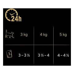 Sheba porciniai pakeliai drėgnas maistas katėms 72 x 85 g — 4 nuotrauka
