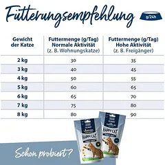 Happy Cat Culinary Adult su jautiena, sausas maistas katėms, < 1,4 kg — 5 nuotrauka