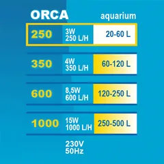 Happet ORCA vidinis filtras akvariumui — 3 nuotrauka