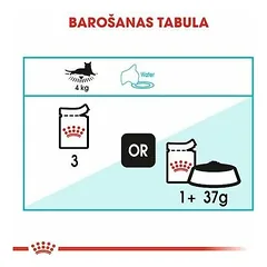 Royal Canin FCN Urinary Care drėgnas maistas katėms 12 x 85 g — 3 nuotrauka