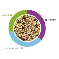 NaturalMix Esotici maistas egzotiniams paukščiams (amadinams, kikiliams) 20 kg — 2 nuotrauka