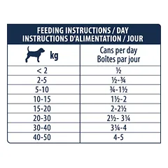 WET Hypoallergenic Dog (kiauliena), 400 g — 3 nuotrauka