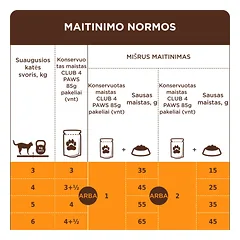 CLUB 4 PAWS Premium konservuotas ėdalas suaugusioms katėms su vištiena padaže 24x80 gr — 3 nuotrauka
