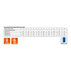Monge VetSolution Cat Renal 400g parduotuvėje mumbo.lt