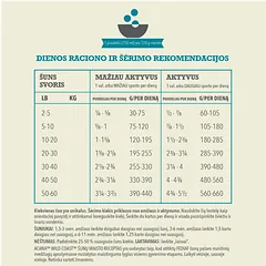 Acana Wild Coast sausas pašaras šunims, 9.7 kg — 2 nuotrauka