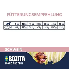 Bozita Dog Pate 6 x 400 g, drėgnas maistas šunims — 4 nuotrauka