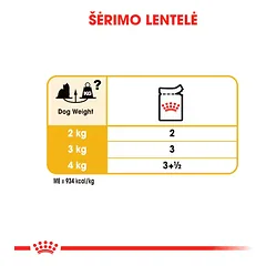 Royal Canin konservai Jorkšyro terjerams 12x85 g, 12 x 85 g — 3 nuotrauka