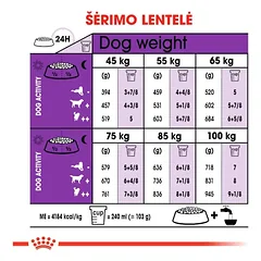 ROYAL CANIN Giant Adult, 15 kg — 2 nuotrauka