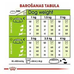 Royal Canin SHN X-Small Adult sausas maistas šunims 500 g — 3 nuotrauka