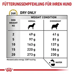 Royal Canin Veterinary Canine Urinary S/O Moderate Calorie sausas maistas šunims, > 10 kg — 4 nuotrauka