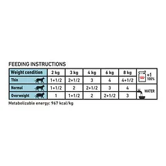 Royal Canin VD SENSITIVITY CONTROL CAT wet 85g — 3 nuotrauka