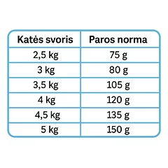 BIO FORM Cat Adult Sterilised CENNAMO sausas pašaras sterilizuotoms katėms, 20 kg — 2 nuotrauka